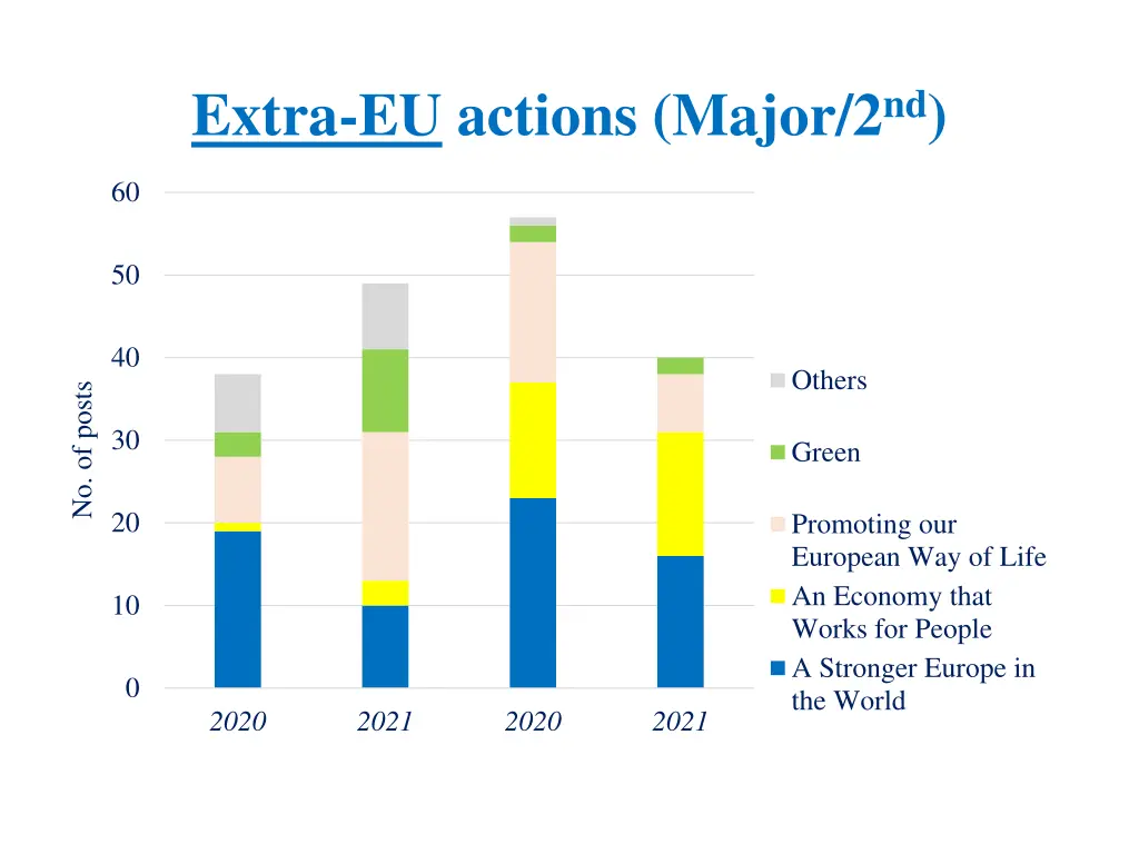 extra eu actions major 2 nd