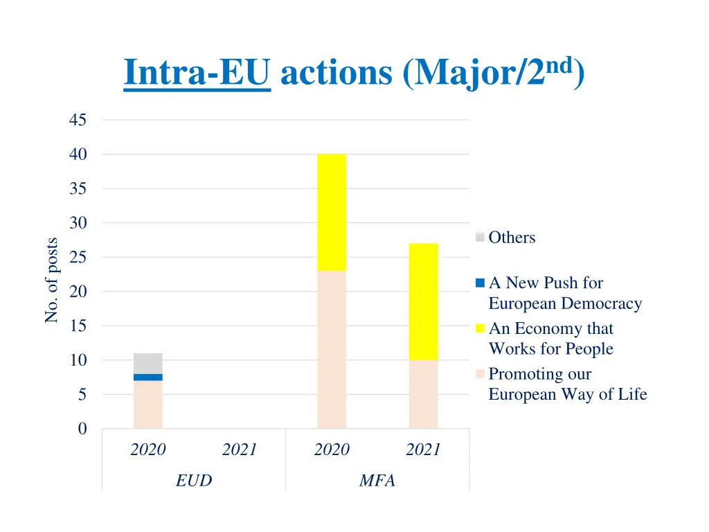 intra eu actions major 2 nd