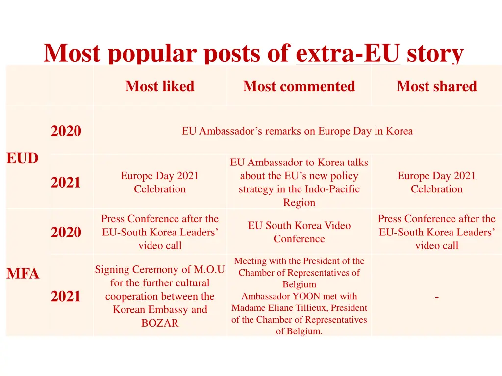 most popular posts of extra eu story