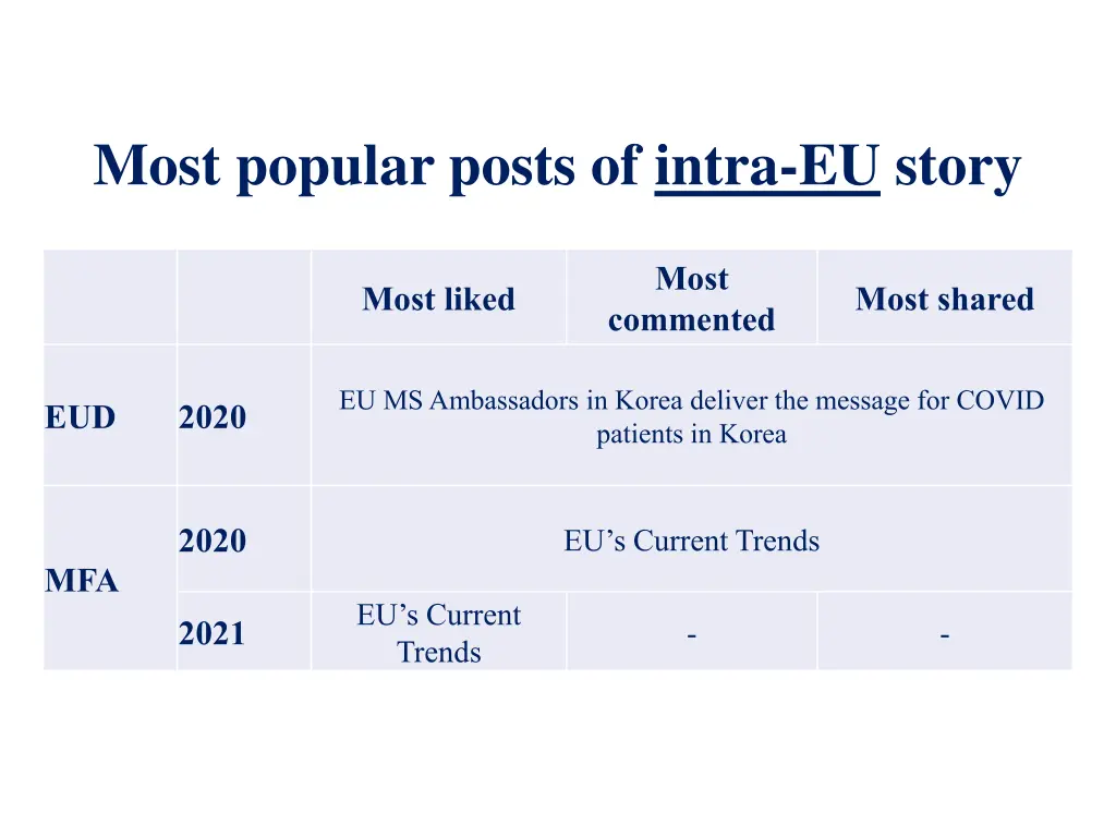 most popular posts of intra eu story