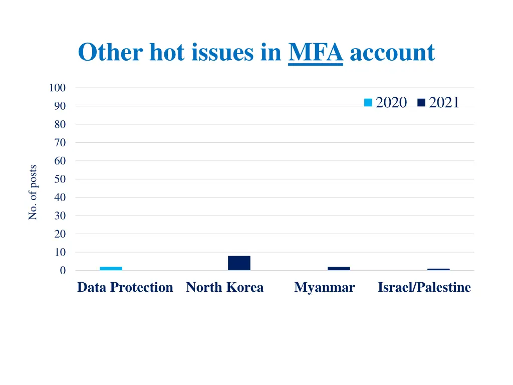 other hot issues in mfa account