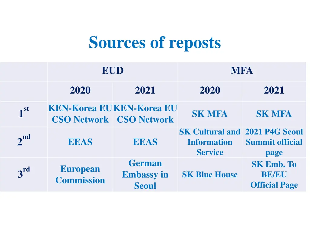 sources of reposts