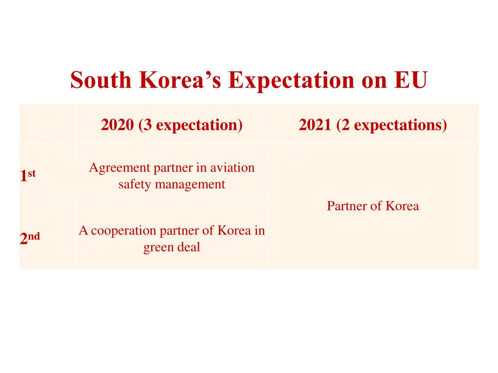 south korea s expectation on eu