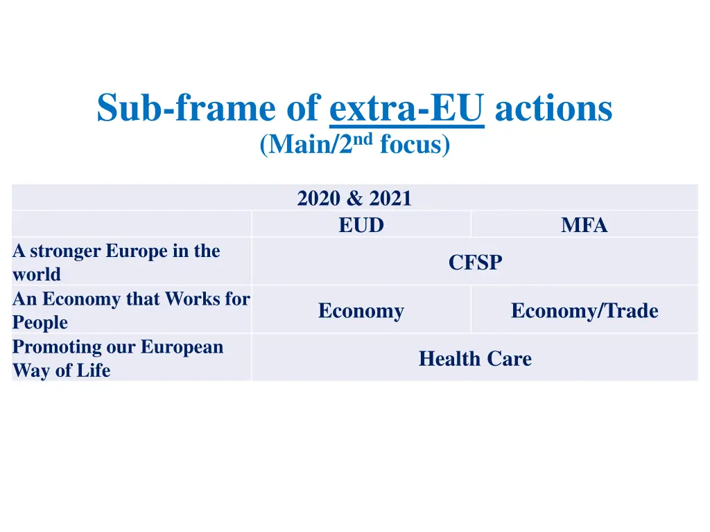 sub frame of extra eu actions main 2 nd focus