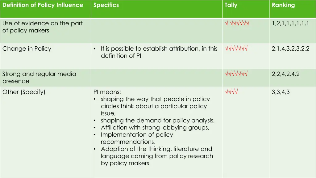 definition of policy influence