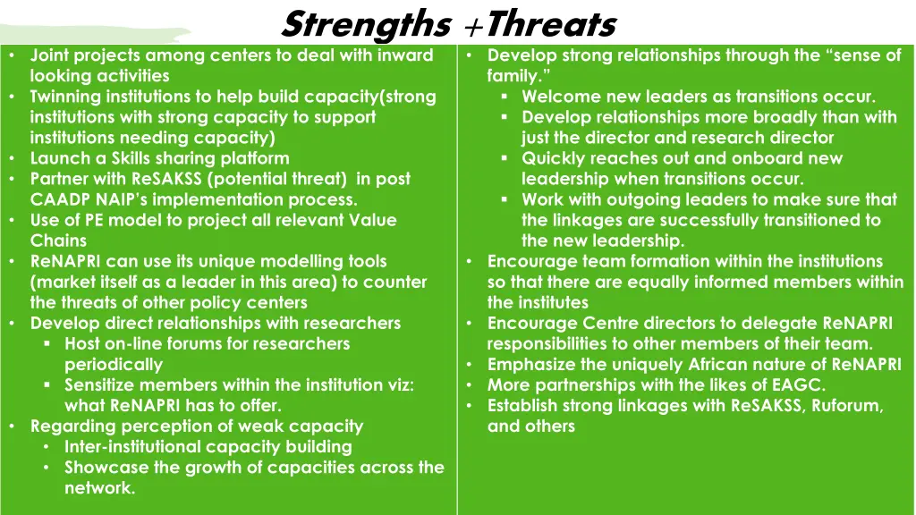 strengths threats