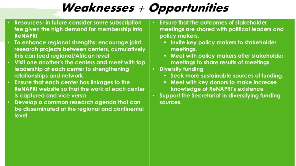 weaknesses opportunities