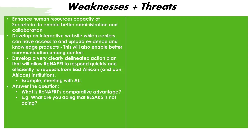 weaknesses threats