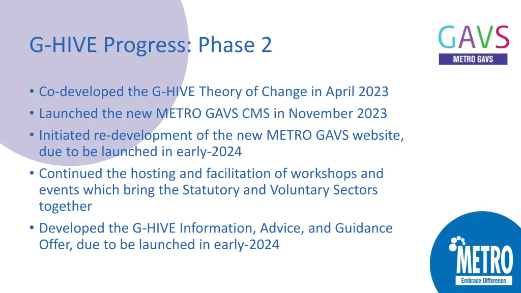 g hive progress phase 2