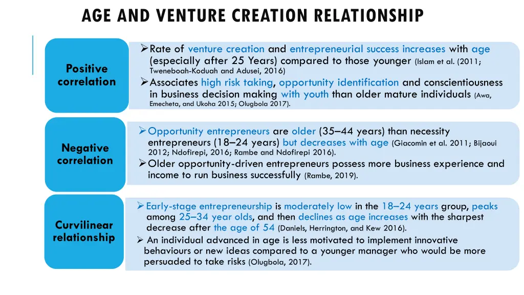 age and venture creation relationship