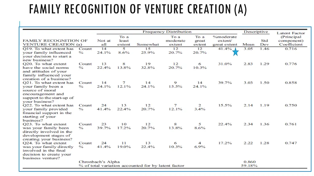 family recognition of venture creation a