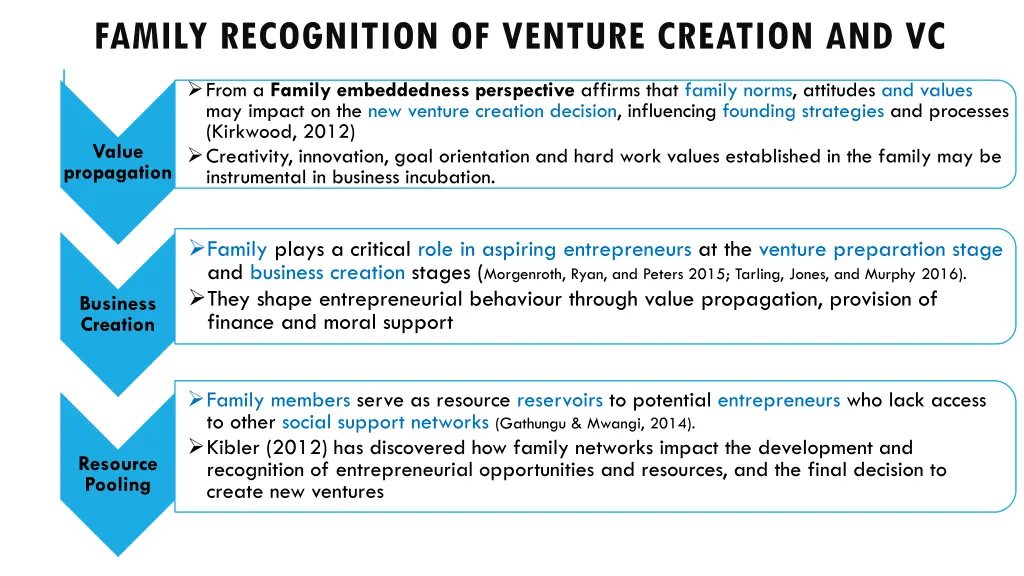 family recognition of venture creation and vc