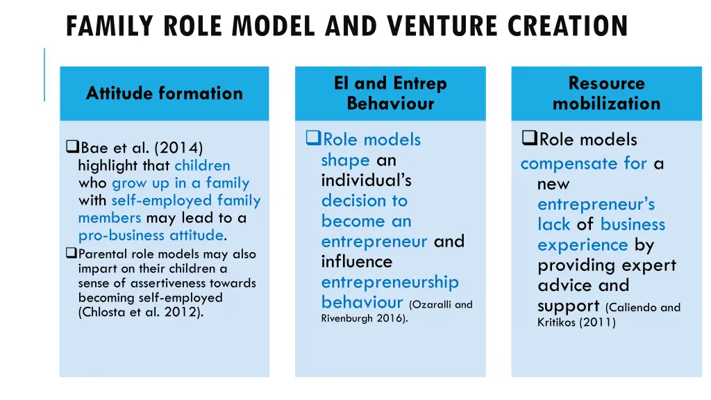 family role model and venture creation