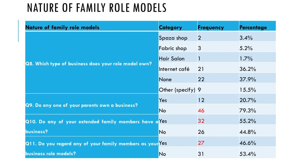 nature of family role models