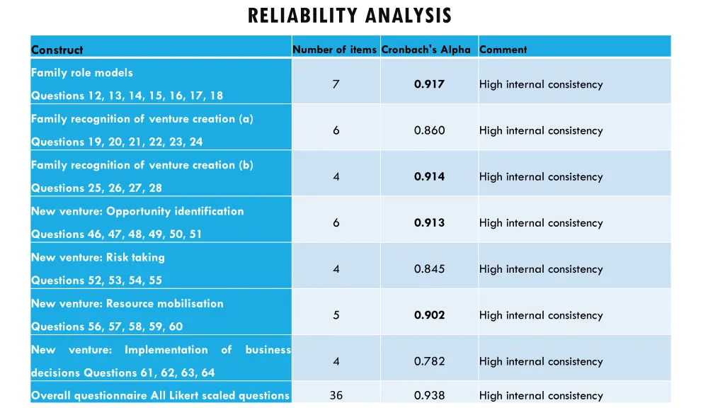 reliability analysis