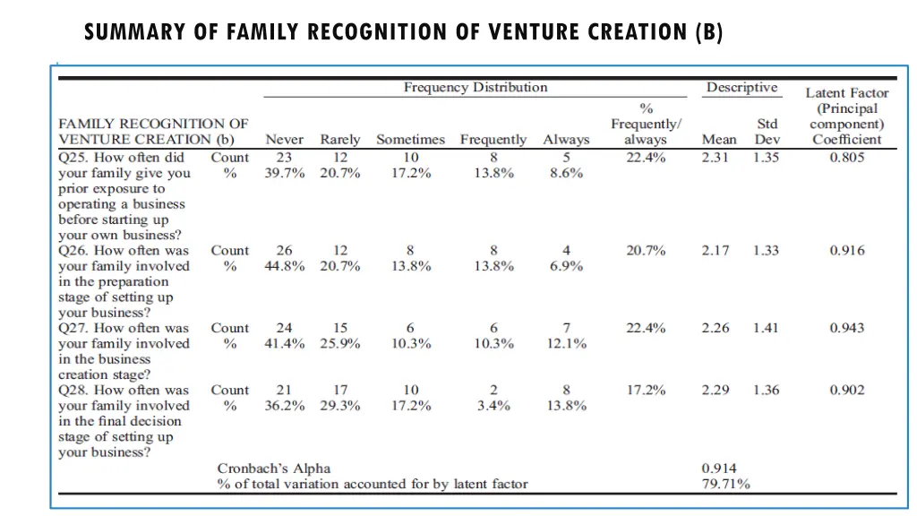 summary of family recognition of venture creation