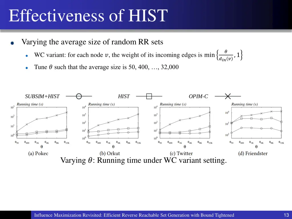 effectiveness of hist