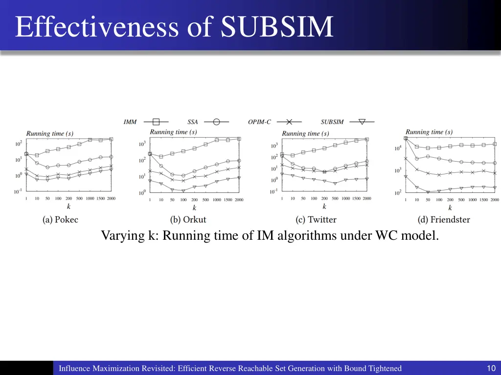 effectiveness of subsim