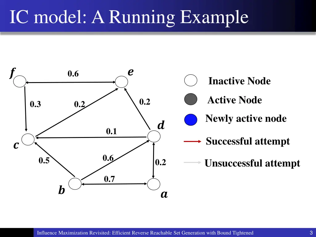 ic model a running example