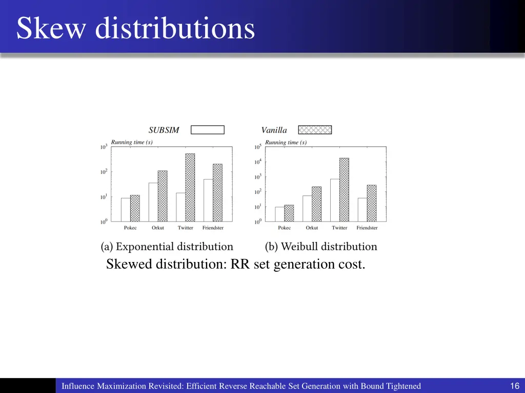 skew distributions