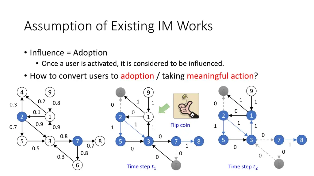 assumption of existing im works 1