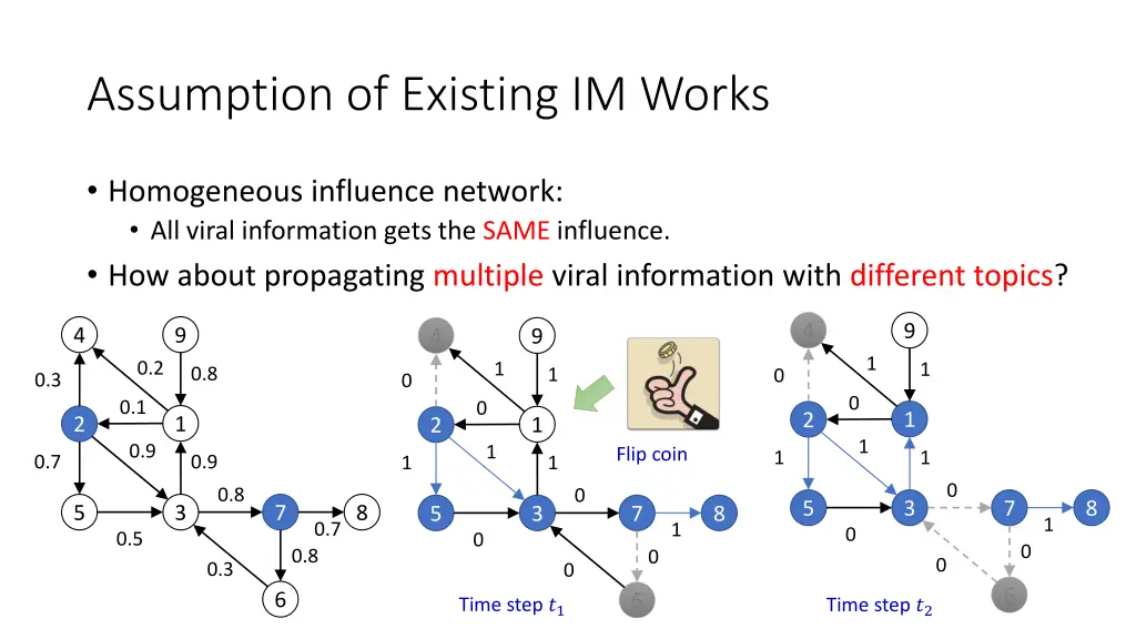 assumption of existing im works