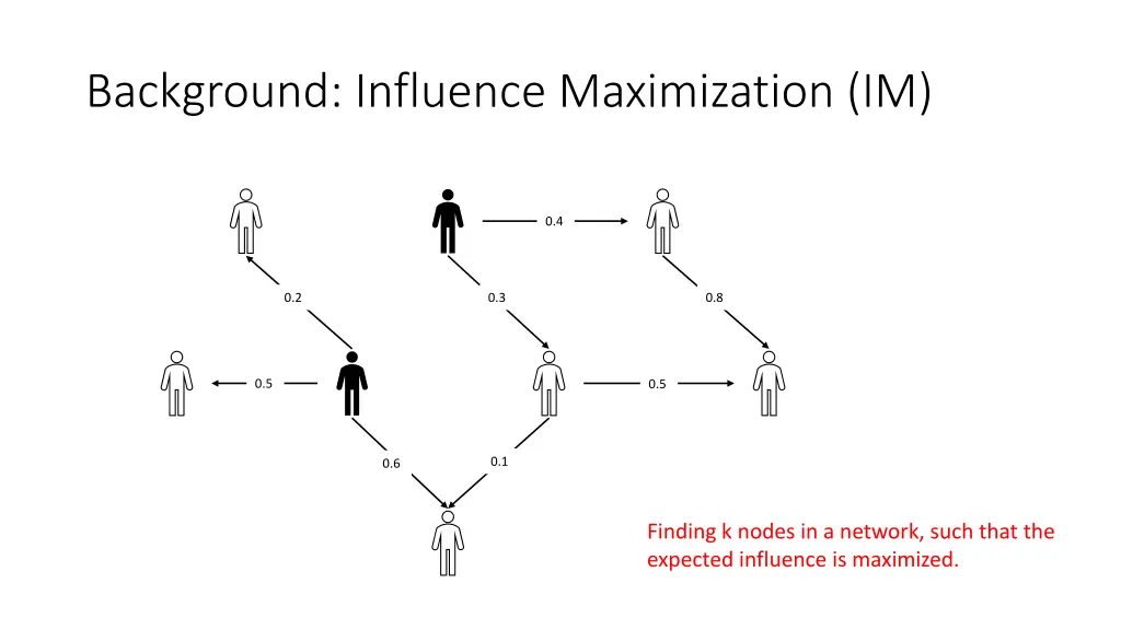 background influence maximization im 1