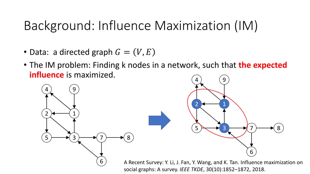 background influence maximization im