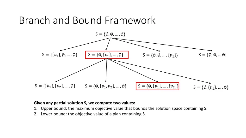 branch and bound framework