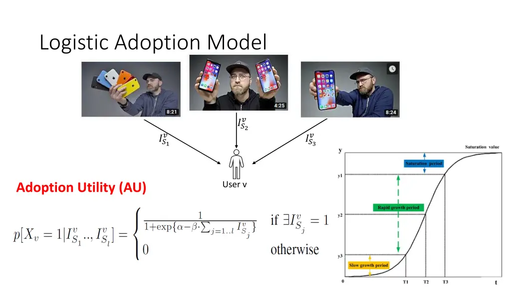 logistic adoption model