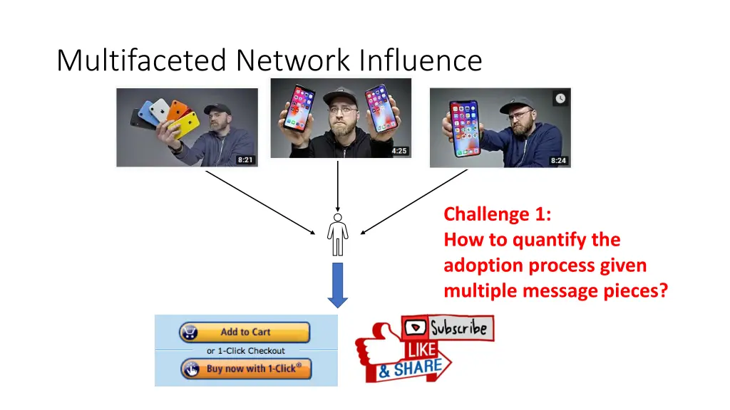 multifaceted network influence