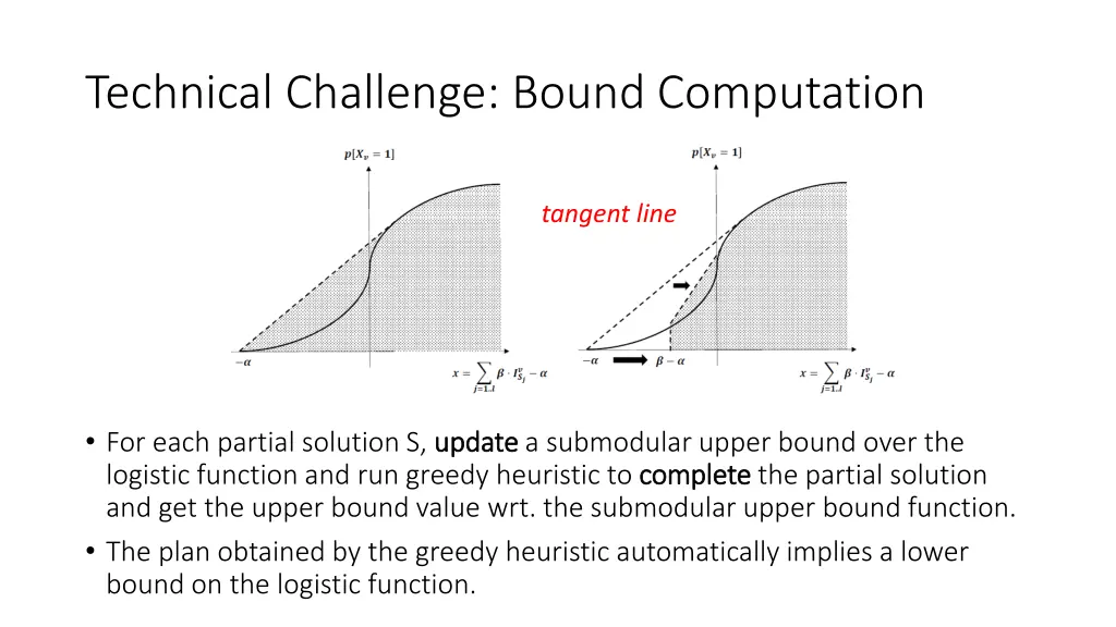 technical challenge bound computation 1