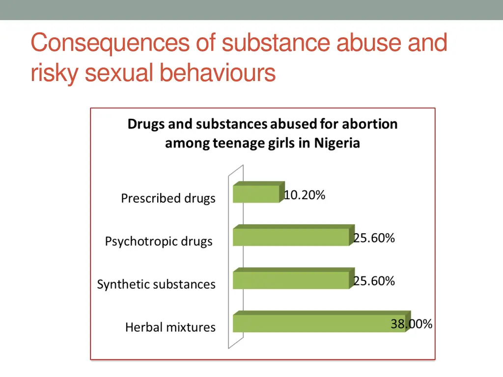 consequences of substance abuse and risky sexual 3