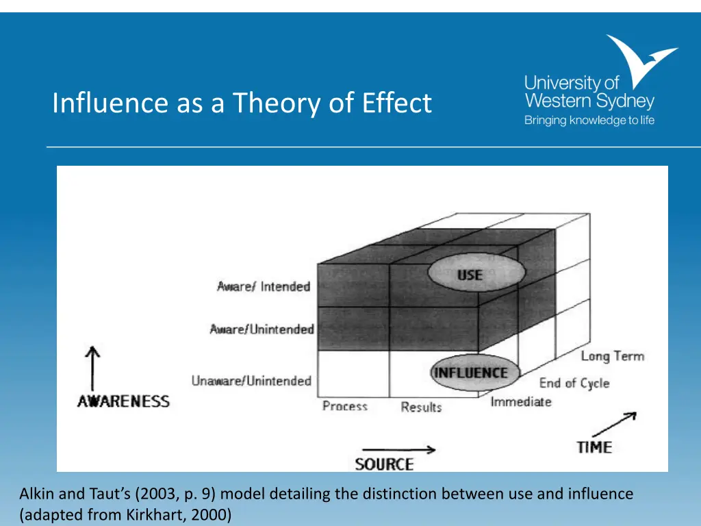 influence as a theory of effect 1