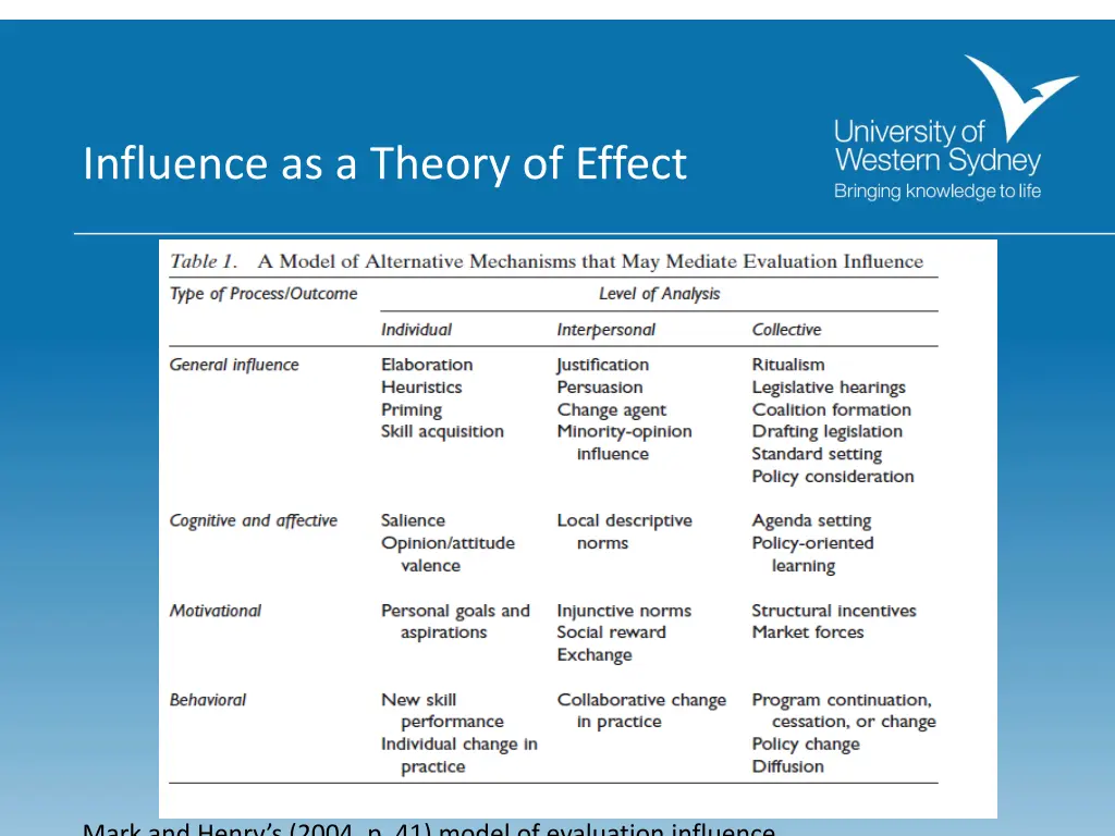 influence as a theory of effect 2