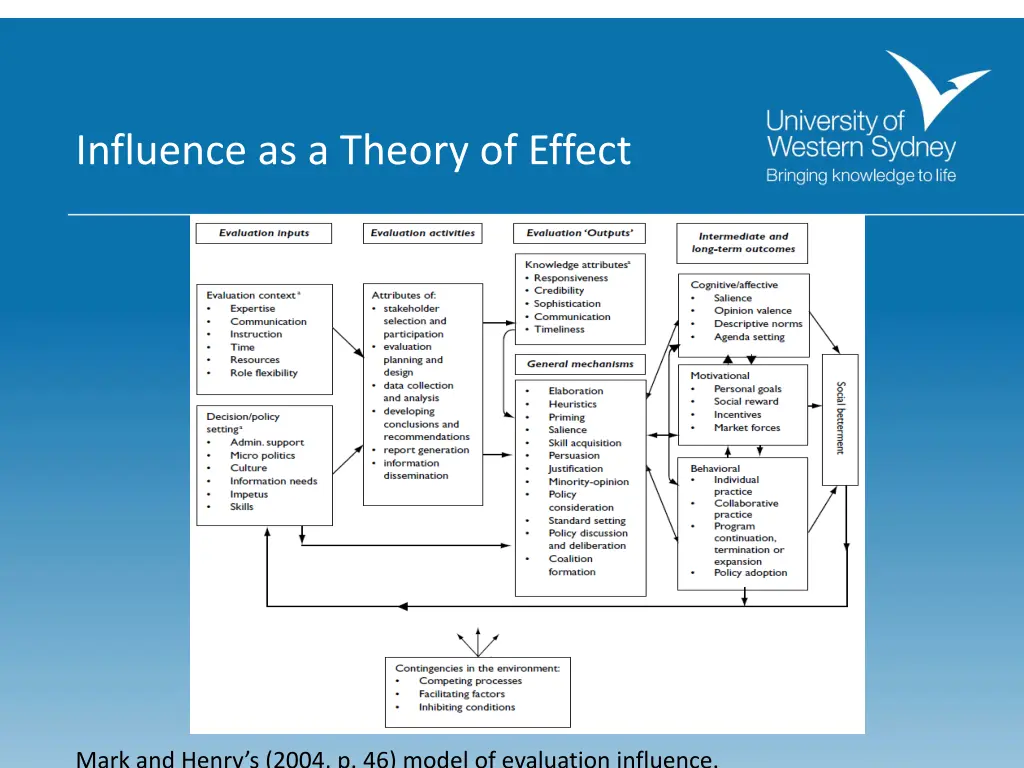 influence as a theory of effect 3