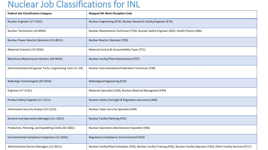 nuclear job classifications for inl nuclear