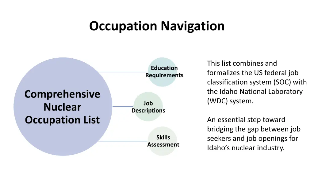 occupation navigation