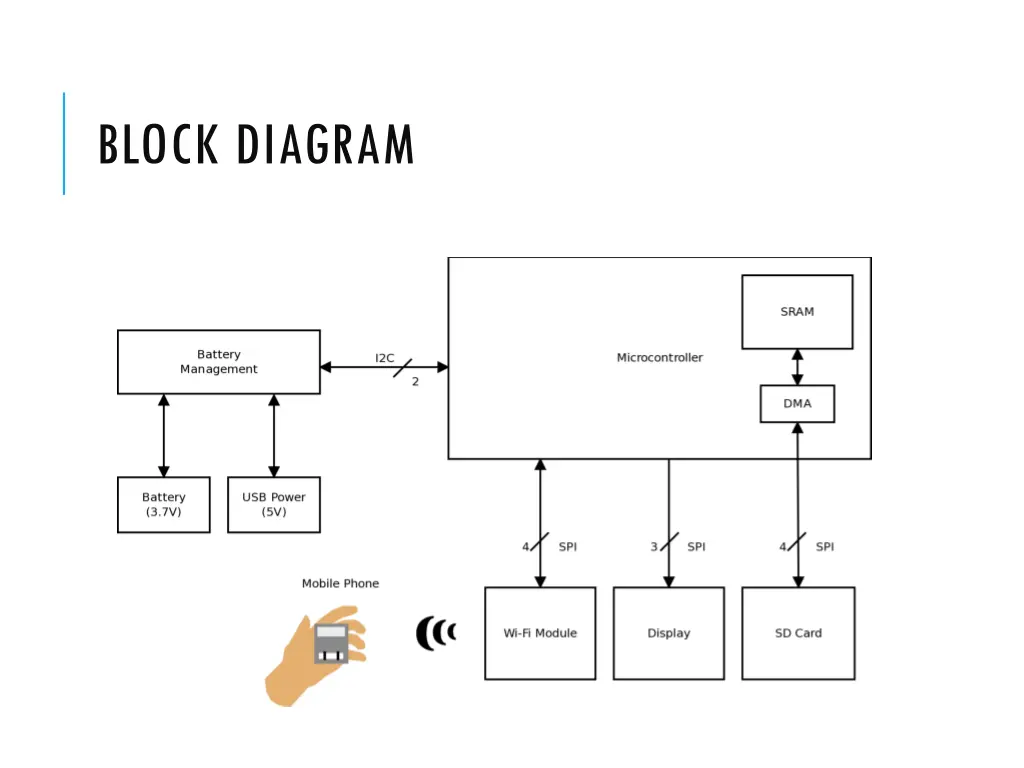 block diagram