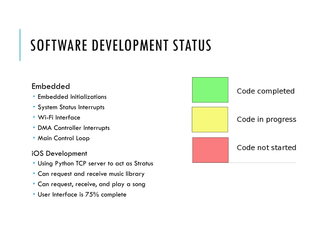 software development status