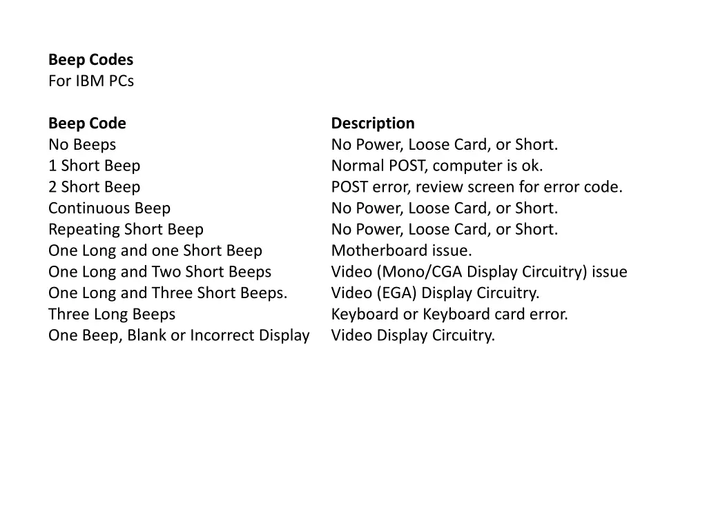 beep codes for ibm pcs