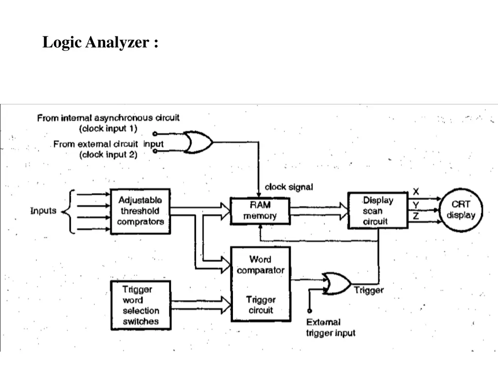 logic analyzer