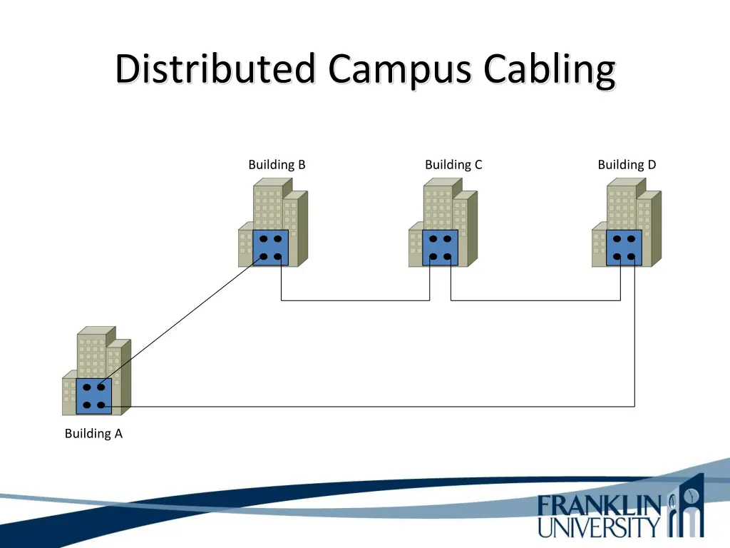 distributed campus cabling