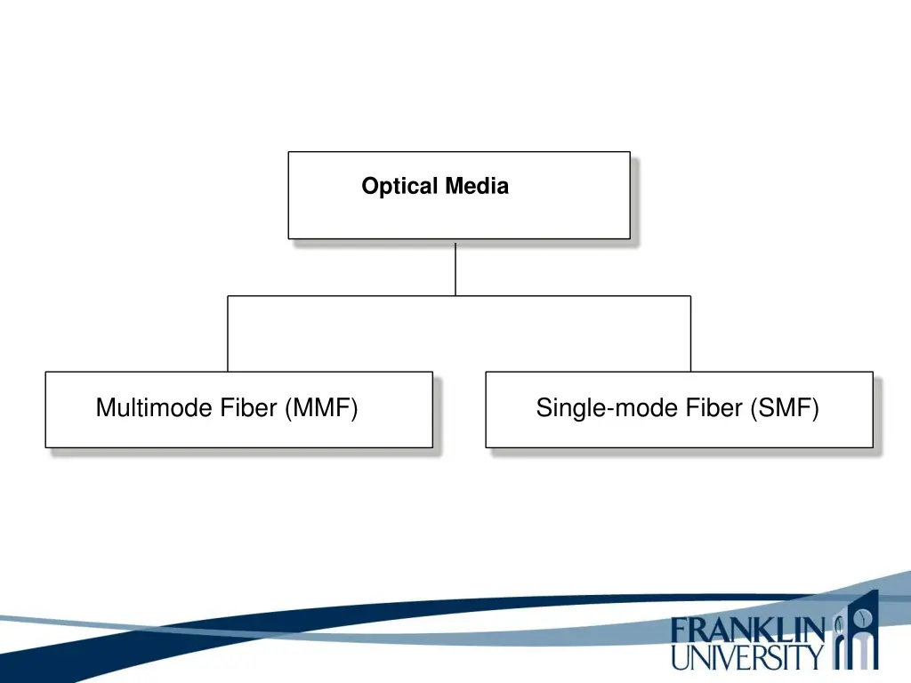 optical media