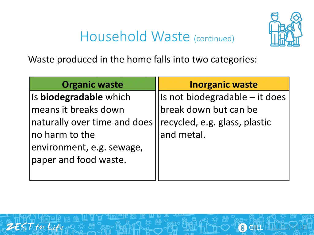 household waste continued