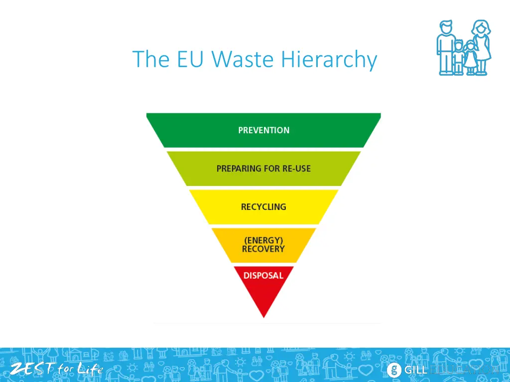 the eu waste hierarchy