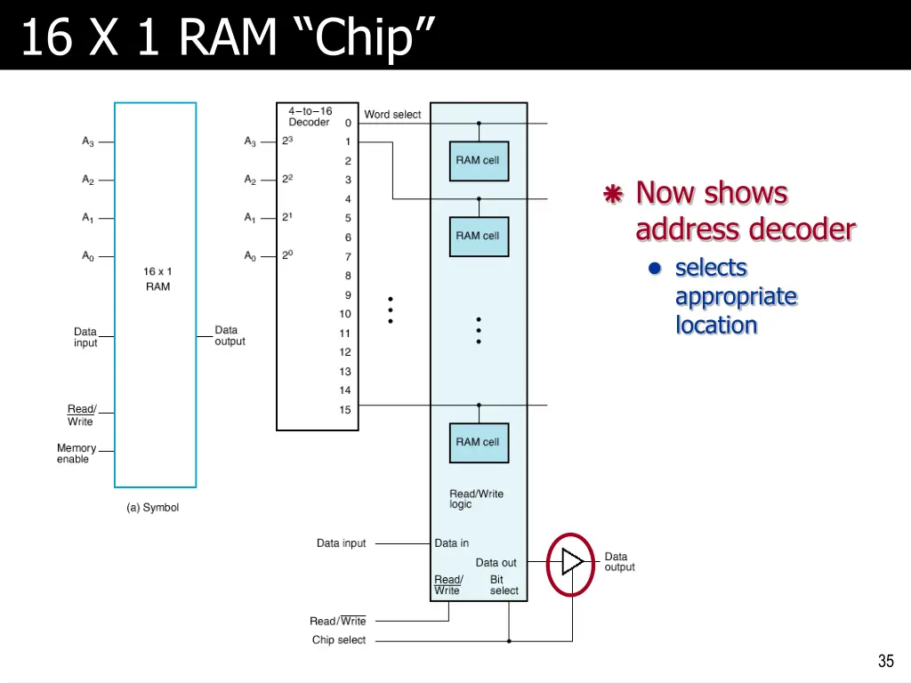 16 x 1 ram chip