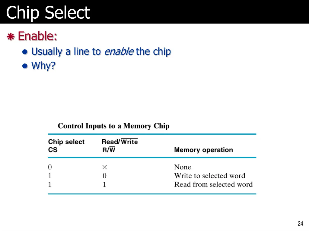 chip select