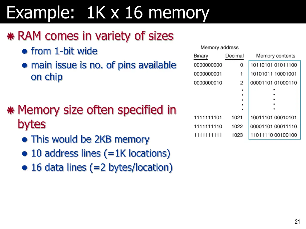 example 1k x 16 memory