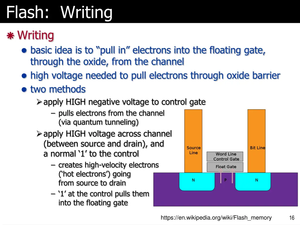 flash writing